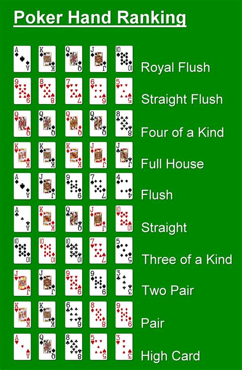 Spelregels poker 5 kaarten
